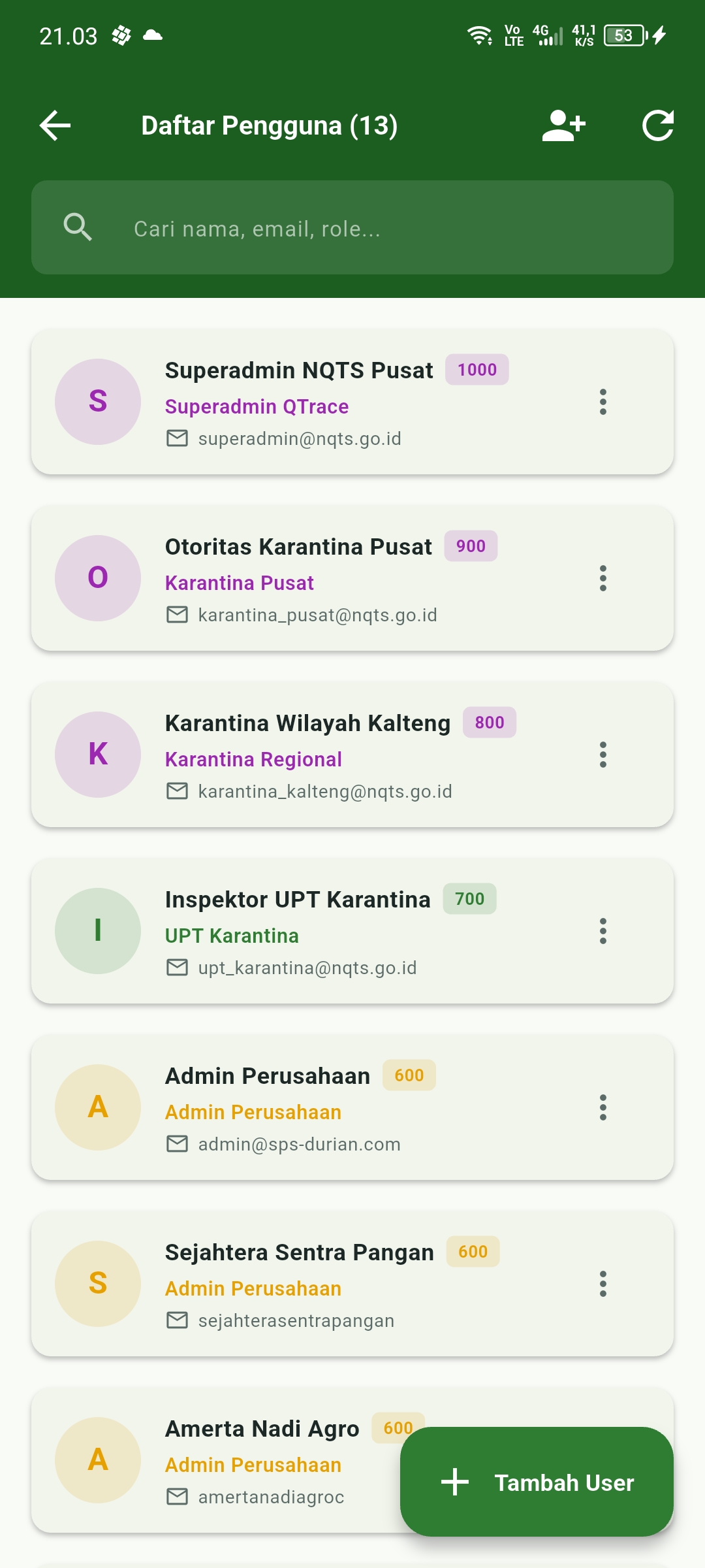 Daftar Pengguna Sistem